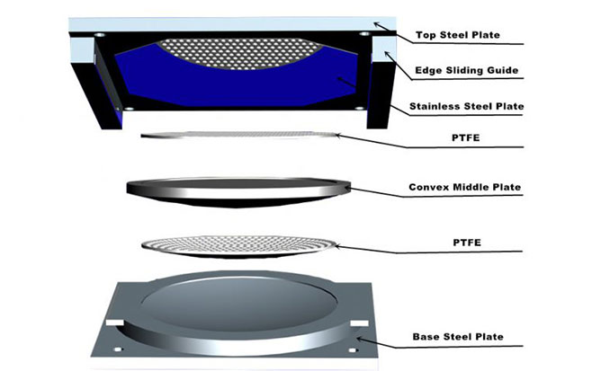 Modifies ultra-high molecular weight polyethylene (UHMWPE)